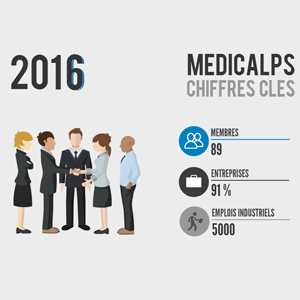 Infographie : Les chiffres clés 2016 de MEDICALPS